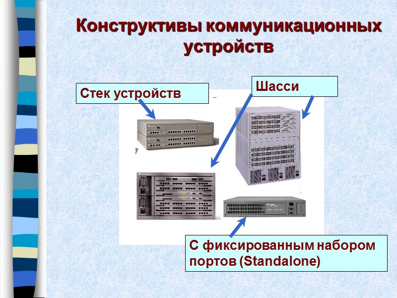 Конструктивы коммуникационных устройств Шасси С фиксированным набором портов (Standalone) Стек устройств